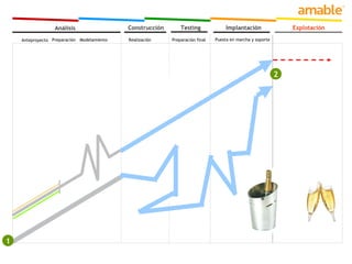 Enfoque: + Masividad + Frecuencia 