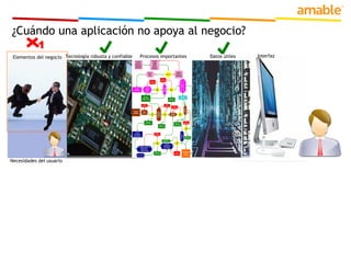 Anteproyecto Puesta en marcha y soporte Preparación Modelamiento Realización Preparación final Análisis Construcción Testing Implantación 1 2 