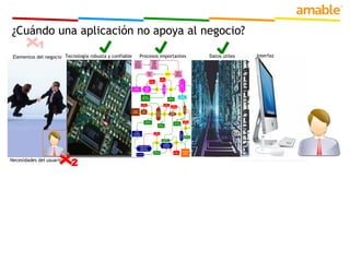 Anteproyecto Puesta en marcha y soporte Preparación Modelamiento Realización Preparación final Análisis Construcción Testing Implantación 1 2 