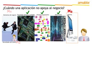 Anteproyecto Puesta en marcha y soporte Preparación Modelamiento Realización Preparación final Análisis Construcción Testing Implantación Explotación 1 2 Factor humano Estrategia a la cual se sirve 