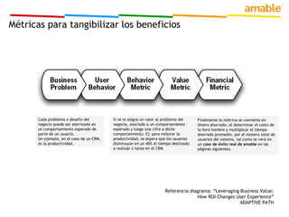 Implementación Explotación $ 
