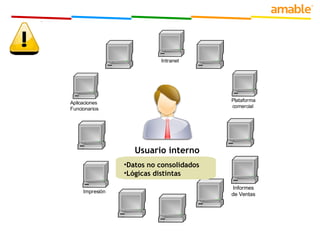 Clientes Usuarios internos Negocios 
