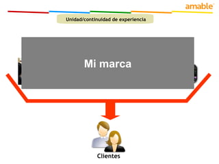 ¿Qué debe tener un enfoque multicanal? 