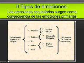II.Tipos de emociones:
Las emociones secundarias surgen como
consecuencia de las emociones primarias
 