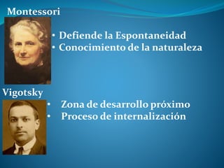 Montessori
• Defiende la Espontaneidad
• Conocimiento de la naturaleza
Vigotsky
• Zona de desarrollo próximo
• Proceso de internalización
 