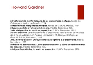 Howard Gardner

Estructuras de la mente: la teoría de las inteligencias múltiples. Fondo de
Cultura económica de España. 1994.
La teoría de las inteligencias múltiples, Fondo de Cultura, México, 1987
Educación artística y desarrollo humano, Paidós, Barcelona, 1994
Siete Inteligencias. La teoría en la práctica, Paidós, Barcelona, 1995
Mentes creativas. Una anatomía de la creatividad vista a través de las vidas
de S. Freud, A.Einstein, P. Picasso, I. Stravinsky, T.S. Elliot, M. Graham, M.
Gandhi, Paidós, Barcelona, 1995
Arte, mente y cerebro. Una aproximación cognitiva a la creatividad, Paidós,
Barcelona, 1997
La mente no escolarizada. Cómo piensan los niños y cómo deberían enseñar
las escuelas, Paidós, Barcelona, 1997
Inteligencias múltiples. La teoría en la práctica, Paidós, Barcelona, 1998

 