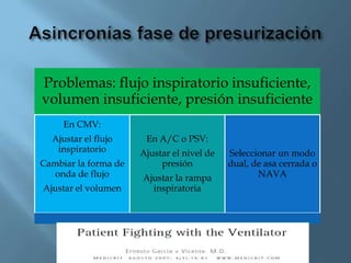 Presentacion interacción paciente ventilador | PPTX