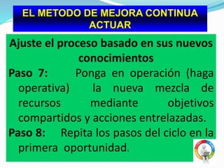 EL METODO DE MEJORA CONTINUA
ACTUAR
Ajuste el proceso basado en sus nuevos
conocimientos
Paso 7: Ponga en operación (haga
operativa) la nueva mezcla de
recursos mediante objetivos
compartidos y acciones entrelazadas.
Paso 8: Repita los pasos del ciclo en la
primera oportunidad.
 