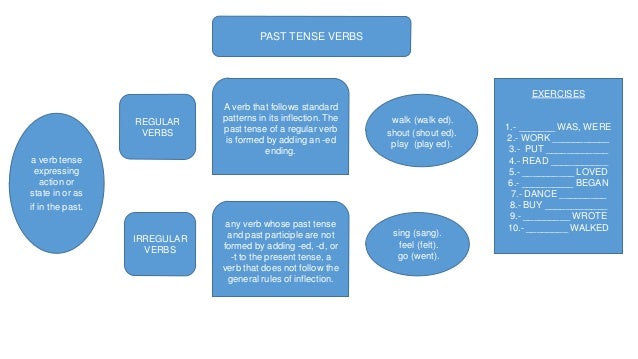 Past Tense Verbs