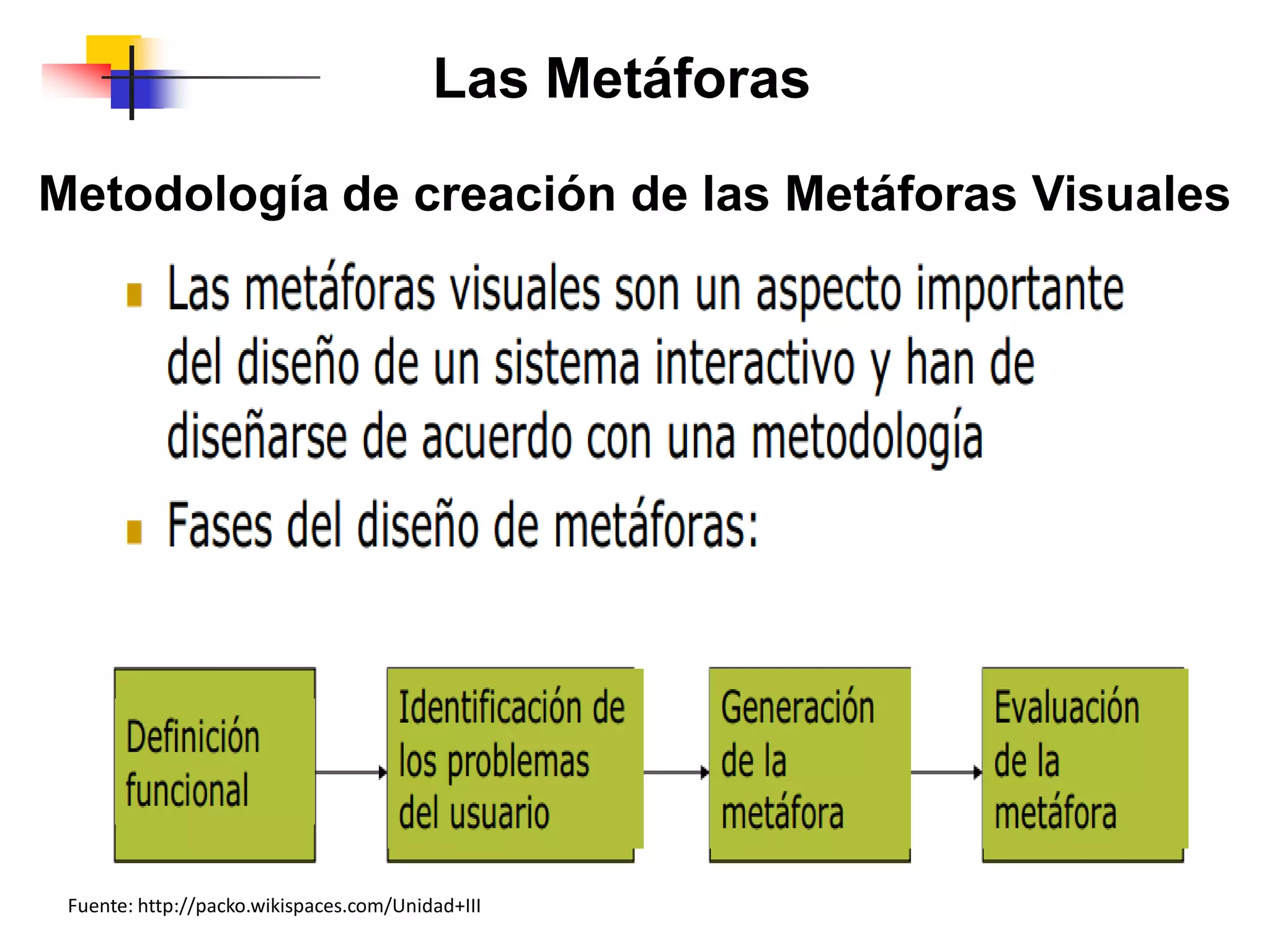Las Metáforas
Metodología de creación de las Metáforas Visuales
Fuente: http://packo.wikispaces.com/Unidad+III
 