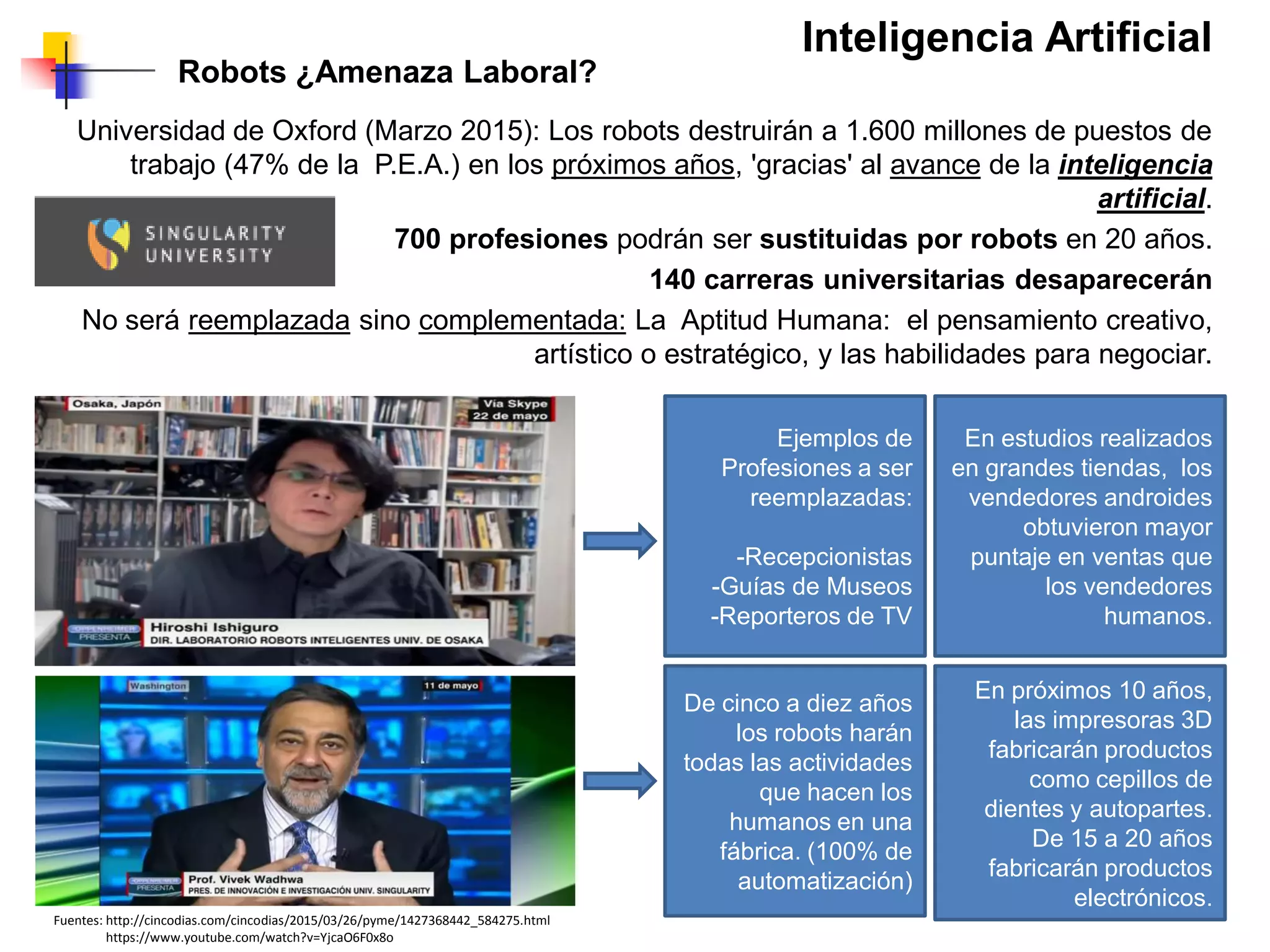 Inteligencia Artificial
Universidad de Oxford (Marzo 2015): Los robots destruirán a 1.600 millones de puestos de
trabajo (47% de la P.E.A.) en los próximos años, 'gracias' al avance de la inteligencia
artificial.
700 profesiones podrán ser sustituidas por robots en 20 años.
140 carreras universitarias desaparecerán
No será reemplazada sino complementada: La Aptitud Humana: el pensamiento creativo,
artístico o estratégico, y las habilidades para negociar.
Ejemplos de
Profesiones a ser
reemplazadas:
-Recepcionistas
-Guías de Museos
-Reporteros de TV
De cinco a diez años
los robots harán
todas las actividades
que hacen los
humanos en una
fábrica. (100% de
automatización)
Robots ¿Amenaza Laboral?
En estudios realizados
en grandes tiendas, los
vendedores androides
obtuvieron mayor
puntaje en ventas que
los vendedores
humanos.
En próximos 10 años,
las impresoras 3D
fabricarán productos
como cepillos de
dientes y autopartes.
De 15 a 20 años
fabricarán productos
electrónicos.
Fuentes: http://cincodias.com/cincodias/2015/03/26/pyme/1427368442_584275.html
https://www.youtube.com/watch?v=YjcaO6F0x8o
 