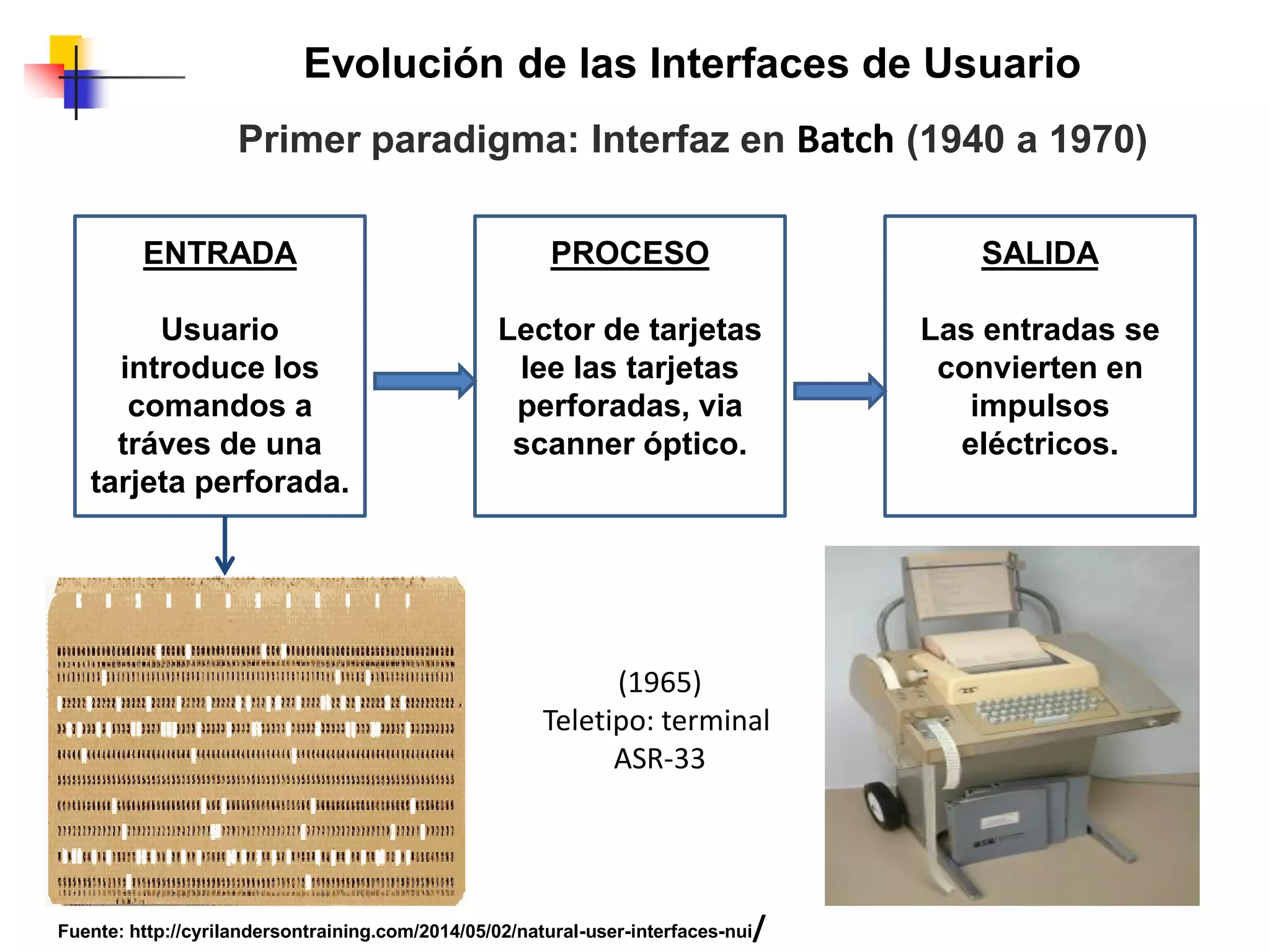 Evolución de las Interfaces de Usuario
Primer paradigma: Interfaz en Batch (1940 a 1970)
ENTRADA
Usuario
introduce los
comandos a
tráves de una
tarjeta perforada.
PROCESO
Lector de tarjetas
lee las tarjetas
perforadas, via
scanner óptico.
SALIDA
Las entradas se
convierten en
impulsos
eléctricos.
Fuente: http://cyrilandersontraining.com/2014/05/02/natural-user-interfaces-nui/
(1965)
Teletipo: terminal
ASR-33
 