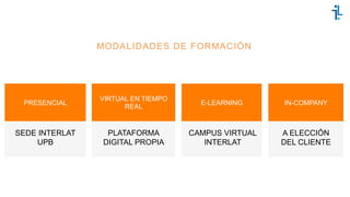 MODALIDADES DE FORMACIÓN
PLATAFORMA
DIGITAL PROPIA
PRESENCIAL
SEDE INTERLAT
UPB
VIRTUAL EN TIEMPO
REAL
E-LEARNING
CAMPUS VIRTUAL
INTERLAT
IN-COMPANY
A ELECCIÓN
DEL CLIENTE
 