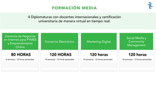 FORMACIÓN MEDIA
4 Diplomaturas con docentes internacionales y certificación
universitaria de manera virtual en tiempo real.
Gerencia de Negocios
en Internet para PYMES
y Emprendimiento
Online
80 HORAS
Comercio Electrónico
120 HORAS
Marketing Digital
120 horas
Social Media y
Community
Management
120 horas
8 semanas - 10 horas semanales 10 semanas - 12 horas semanales 10 semanas - 12 horas semanales 10 semanas - 12 horas semanales
 