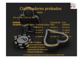 Clasificadores probados
                                Weka

70% de Train y 30% de Test

Multilayer                                      Porcentaje de       Error
Perceptron    Capas Ocultas Porcentaje Aciertos Fallos              cuadrático
              1               43.6975 %            56.3025 %        98.2544 %
              2               45.4093 %            54.5907 %        97.7409 %
              3               46.0317 %            53.9683 %        96.7809 %

 J48                          47.8369 %            52.1631 %        110.109 %


                  •Pocas Pruebas
                  •Batería de Pruebas (Experimenter)
                  •Validación Cruzada
                  •Selección de Atributos
                  •Nuevos Atributos
             La Inteligencia Artificial en las Organizaciones 2009-2010
 