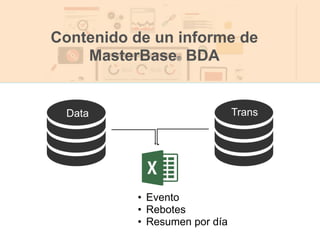 • Evento
• Rebotes
• Resumen por día
Contenido de un informe de
MasterBase® BDA
Data Trans
 