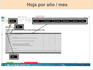 Hoja por año / mes
Año
Nemo
Mes
Campañas Rebotados Abiertos ClicsEnviadosAsunto
 