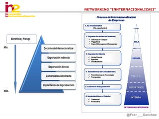 NETWORKING “INNTERNACIONALIZAEI”

@Fran___Sanchez

 