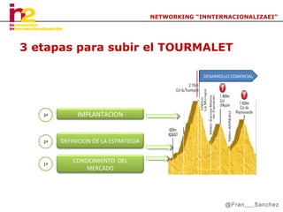 NETWORKING “INNTERNACIONALIZAEI”

3 etapas para subir el TOURMALET
DESARROLLO COMERCIAL

3ª

IMPLANTACION

2ª

DEFINICION DE LA ESTRATEGIA

1ª

CONOCIMIENTO DEL
MERCADO

@Fran___Sanchez

 