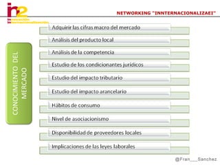 CONOCIMIENTO DEL
MERCADO

NETWORKING “INNTERNACIONALIZAEI”

@Fran___Sanchez

 