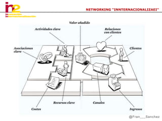 NETWORKING “INNTERNACIONALIZAEI”

@Fran___Sanchez

 
