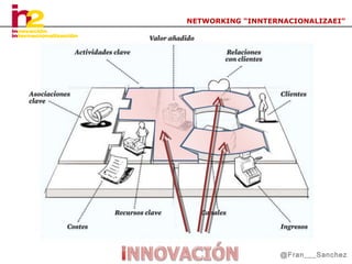 NETWORKING “INNTERNACIONALIZAEI”

@Fran___Sanchez

 