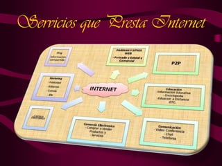 Servicios que Presta Internet

 