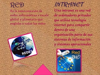 Presentacion internet