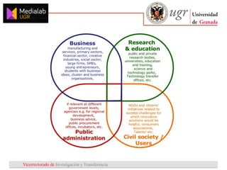 Vicerrectorado de Investigación y Transferencia
 