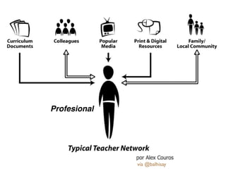 vía @balhisay
Profesional
 