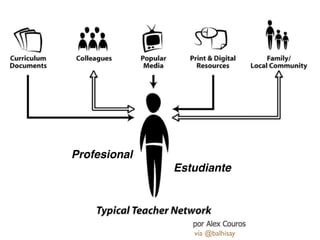 vía @balhisay
Estudiante
Profesional
 
