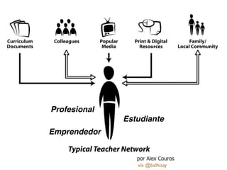vía @balhisay
Estudiante
Profesional
Emprendedor
 