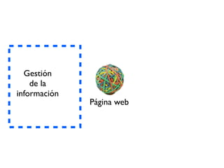 Gestión
de la
información
Página web
 
