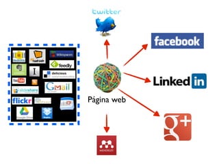 Gestión
de la
información
Página web
 