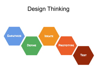 Design Thinking
 