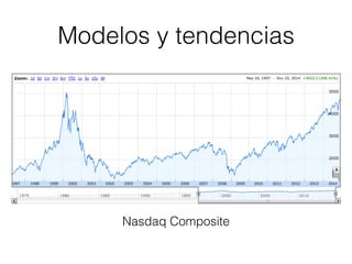 Modelos y tendencias
Nasdaq Composite
 