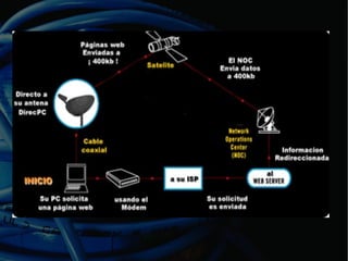 Presentacion internet Rafa-Sergio
