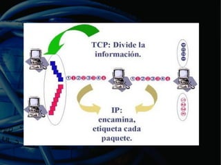 Presentacion internet Rafa-Sergio