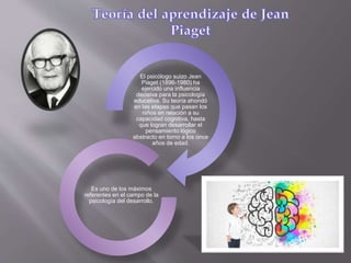 El psicólogo suizo Jean
Piaget (1896-1980) ha
ejercido una influencia
decisiva para la psicología
educativa. Su teoría ahondó
en las etapas que pasan los
niños en relación a su
capacidad cognitiva, hasta
que logran desarrollar el
pensamiento lógico
abstracto en torno a los once
años de edad.
Es uno de los máximos
referentes en el campo de la
psicología del desarrollo.
 