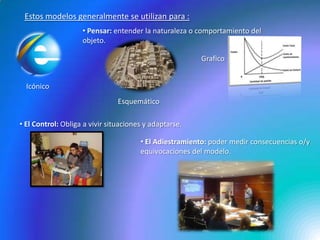  Resolver dudas del proyecto:Estos modelos generalmente se utilizan para : Pensar: entender la naturaleza o comportamiento del objeto.GraficoIcónicoEsquemático El Control: Obliga a vivir situaciones y adaptarse. 