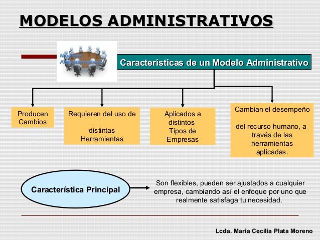 Resultado de imagen para GESTION ADMINISTRATIVA