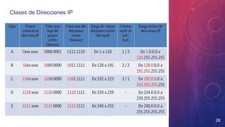 28
Clases de Direcciones IP
 