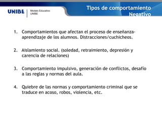 Modelo Educativo
UNIBE
Tipos de comportamiento
Negativo
1. Comportamientos que afectan el proceso de enseñanza-
aprendizaje de los alumnos. Distracciones/cuchicheos.
2. Aislamiento social. (soledad, retraimiento, depresión y
carencia de relaciones)
3. Comportamiento impulsivo, generación de conflictos, desafío
a las reglas y normas del aula.
4. Quiebre de las normas y comportamiento criminal que se
traduce en acoso, robos, violencia, etc.
 