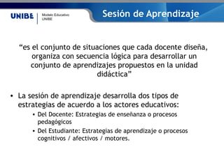 Modelo Educativo
UNIBE
Sesión de Aprendizaje
“es el conjunto de situaciones que cada docente diseña,
organiza con secuencia lógica para desarrollar un
conjunto de aprendizajes propuestos en la unidad
didáctica”
• La sesión de aprendizaje desarrolla dos tipos de
estrategias de acuerdo a los actores educativos:
• Del Docente: Estrategias de enseñanza o procesos
pedagógicos
• Del Estudiante: Estrategias de aprendizaje o procesos
cognitivos / afectivos / motores.
 