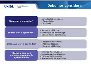 Modelo Educativo
UNIBE
Debemos considerar
 