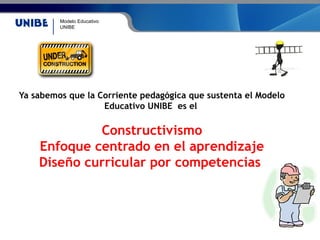Modelo Educativo
UNIBE
Ya sabemos que la Corriente pedagógica que sustenta el Modelo
Educativo UNIBE es el
Constructivismo
Enfoque centrado en el aprendizaje
Diseño curricular por competencias
 