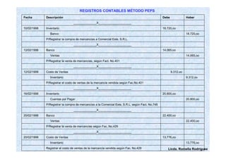 Fecha Descripción Debe Haber 
______________X____________________ 
10/02/1998 Inventario 18.720,oo 
Banco 18.720,oo 
P/Registrar la compra de mercancías a Comercial Este, S.R.L. 
______________X____________________ 
12/02/1998 Banco 14.065,oo 
Ventas 14.065,oo 
P/Registrar la venta de mercancías, según Fact. No.401 
______________X____________________ 
12/02/1998 Costo de Ventas 9.312,oo 
Inventario 9.312,oo 
P/Registrar el costo de ventas de la mercancía vendida según Fac.No.401 
______________X____________________ 
16/02/1998 Inventario 20.800,oo 
Cuentas por Pagar 20.800,oo 
P/Registrar la compra de mercancías a la Comercial Este, S.R.L. según Fact. No.748 
______________X____________________ 
20/02/1998 Banco 22.400,oo 
Ventas 22.400,oo 
P/Registrar la venta de mercancías según Fac..No.429 
______________X____________________ 
20/02/1998 Costo de Ventas 13.776,oo 
Inventario 13.776,oo 
Licda. Romelia Rodríguez 
REGISTROS CONTABLES MÉTODO PEPS 
Registrar el costo de ventas de la mercancía vendida según Fac. No.429 
 