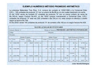 EJEMPLO NUMÉRICO MÉTODO PROMEDIO ARITMÉTICO 
La empresa Materiales Tres Ríos, C.A. compra de contado el 10/02/1998 a la Comercial Este, 
S.R.L., 195 unidades de producto “A” con un precio de Bs.96,oo c/u los cuales destinará a la venta. 
El día 12/02 vende de contado 97 unidades de producto “A” con un precio unitario de venta de 
Bs.145,oo, según Factura No.401, el día 16/02 compra nuevamente a Comercial Este, S.R.L. 
unidades de producto “A” esta vez 200 unidades a Bs.104,oo c/u; esta compra la efectúa a crédito 
según la factura No.748. 
El día 20/02 vende 140 unidades de producto “A” de contado a Bs.160,oo c/u según factura No.429. 
MAYOR AUXILIAR DE INVENTARIO 
Producto: Material “A” Método de Valoración: PROMEDIO ARITMÉTICO PONDERADO 
Código: Ubicación: 
Entradas (Compras) Salidas (Ventas) Saldo (Existencia en Almacén) 
Costo Total Unidades Costo Unitario Total Unidades Costo Unitario Total 
Unitario 
Proveedor: 
No. Fecha Unidades. 
01 10/02/1998 195 96,00 18.720 oo 195 96 oo 18.720 oo 
101 36 16.017 60 
Licda. Romelia Rodríguez 
298-140 
04 20/02/1998 140 101 36 14.190 40 158 
36 30.208 oo 
30.208/298 
03 16/02/1998 200 104,00 20.800 oo 298 101 
oo 
18.720-9.312 
02 12/02/1998 97 96 oo 9.312 oo 98 96 oo 9.408 
 