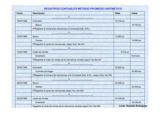 REGISTROS CONTABLES MÉTODO PROMEDIO ARITMÉTICO 
Fecha Descripción Debe Haber 
______________X____________________ 
10/02/1998 Inventario 18.720,oo 
Banco 18.720,oo 
P/Registrar la compra de mercancías a Comercial Este, S.R.L. 
______________X____________________ 
12/02/1998 Banco 14.065,oo 
Ventas 14.065,oo 
P/Registrar la venta de mercancías, según Fact. No.401 
______________X____________________ 
12/02/1998 Costo de Ventas 9.312,oo 
Inventario 9.312,oo 
P/Registrar el costo de ventas de la mercancía vendida según Fac.No.401 
______________X____________________ 
16/02/1998 Inventario 20.800,oo 
Cuentas por Pagar 20.800,oo 
P/Registrar la compra de mercancías a la Comercial Este, S.R.L. según Fact. No.748 
______________X____________________ 
20/02/1998 Banco 22.400,oo 
Ventas 22.400,oo 
P/Registrar la venta de mercancías según Fac..No.429 
______________X____________________ 
20/02/1998 Costo de Ventas 14.190,40 
Inventario 14.190,40 
Licda. Romelia Rodríguez 
Registrar el costo de ventas de la mercancía vendida según Fac. No.429 
