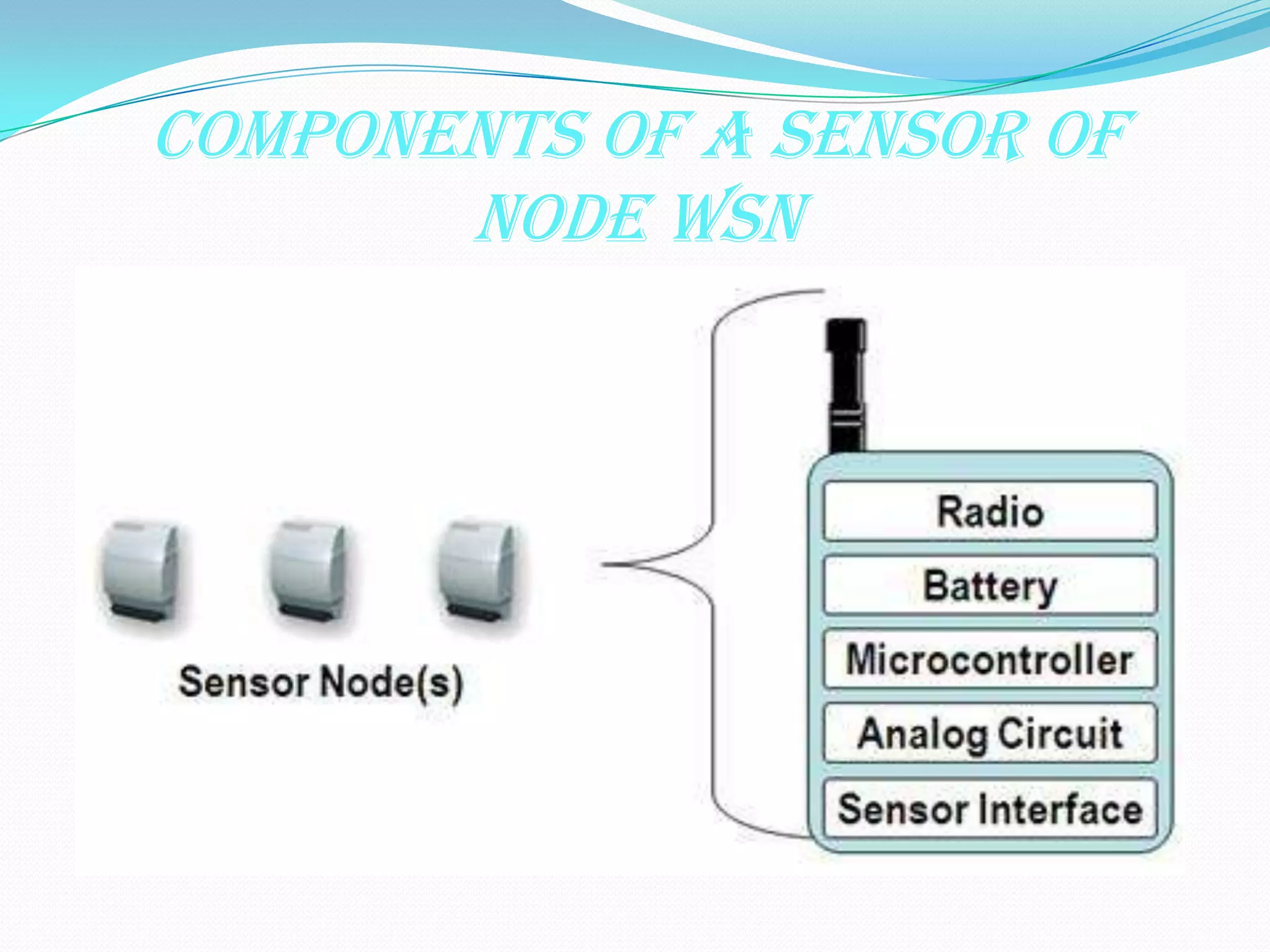 Components of a sensor of
       node WSN
 